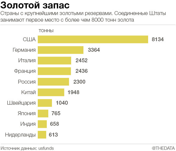 Золотовалютные резервы стран мира на сегодня таблица