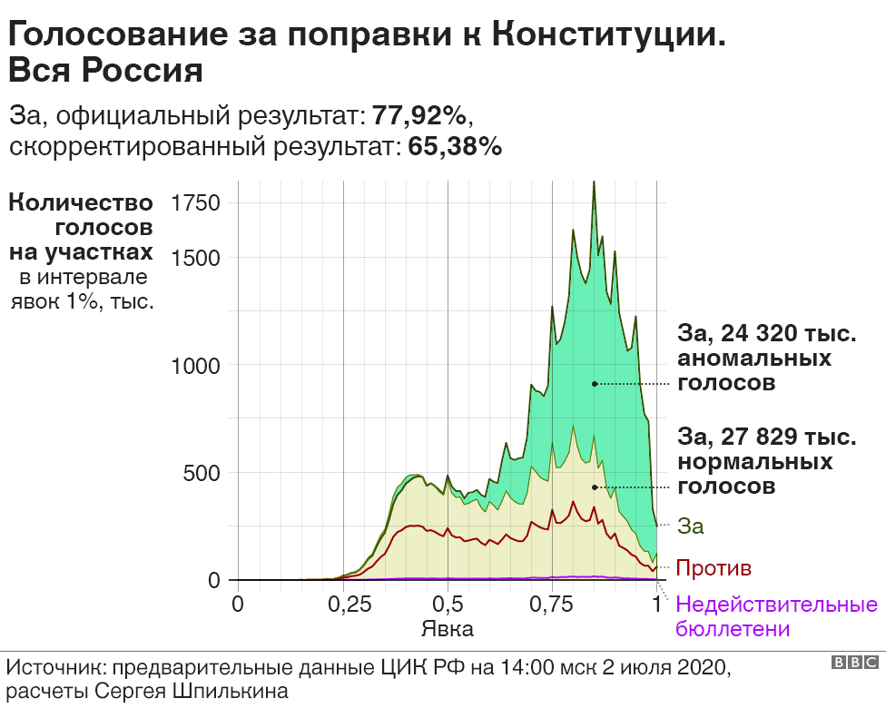 Как видите, приведены источники информации для возможности самостоятельной  её проверки.
