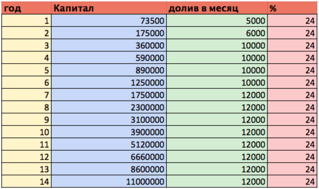 Рассчитать какая жизнь по счету. Таблица прошлых жизней. Энергия человека по дате рождения. Рассчитать какая жизнь по счету. Рассчитать какая жизнь по счету.