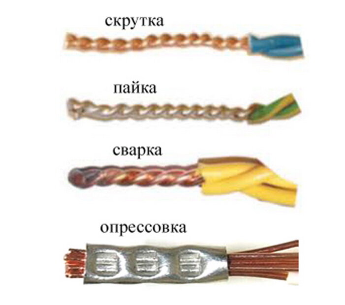 Длина скрутки проводов в распределительной коробке. Соединения для подключения проводов. Скрутка какой длины. Скрутка какой длины. Скрутка какой длины.