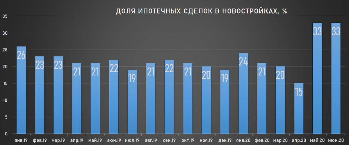 Динамика в относительных единицах 