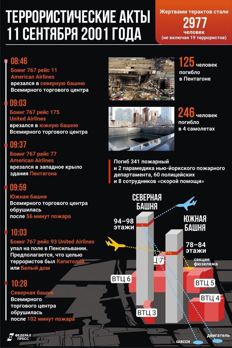 Трагедия 11 сентября 2001 года итоги и последствия проект