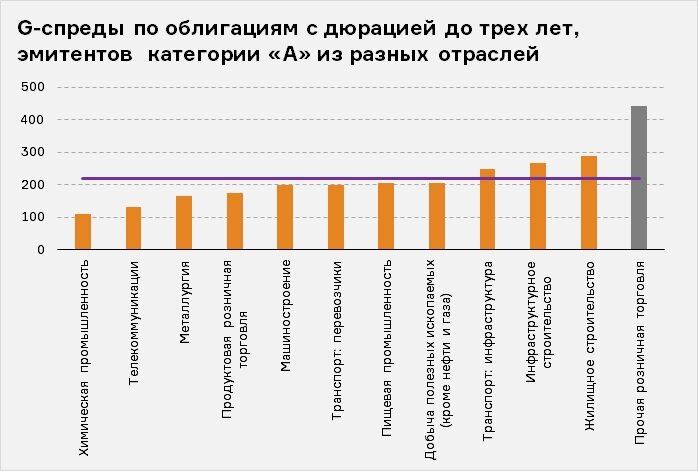 Российские акции иностранных эмитентов. Эмитенты РФ крупнейшие.