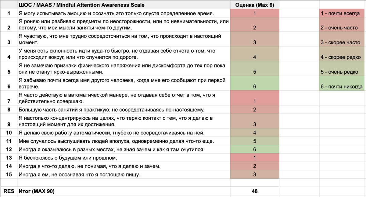 Обратите внимание, что на втором листе таблицы есть опросник ПФОО.