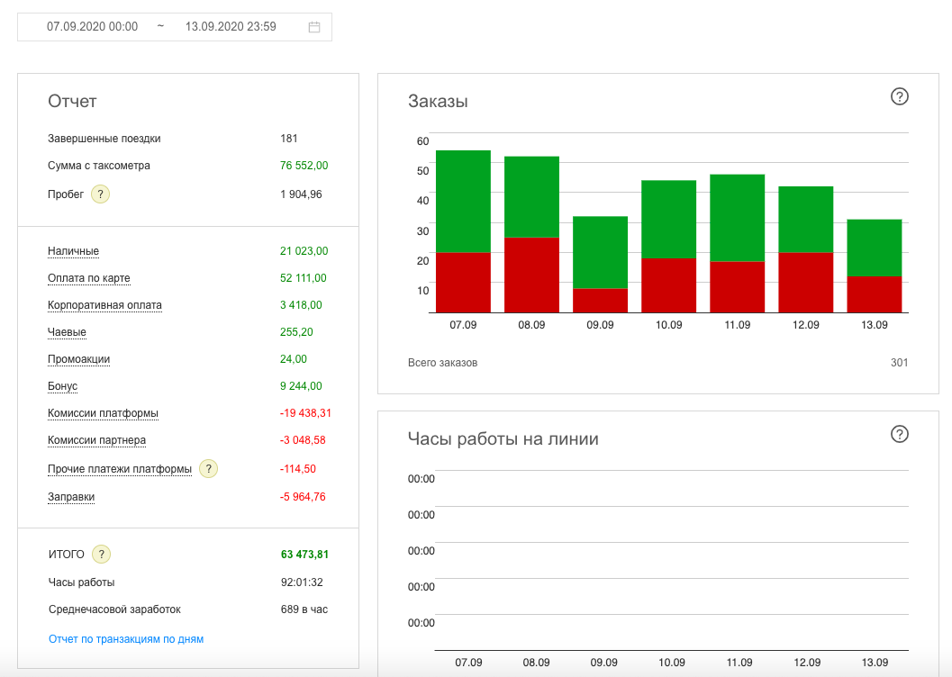 Заработок нашего водителя