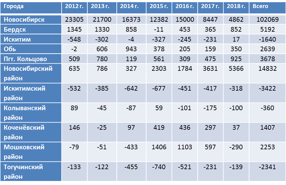 Численность населения Забайкальского края на 2021. Чита численность населения 2022. Население Забайкальского края на 2021 численность населения. Население читы по годам.