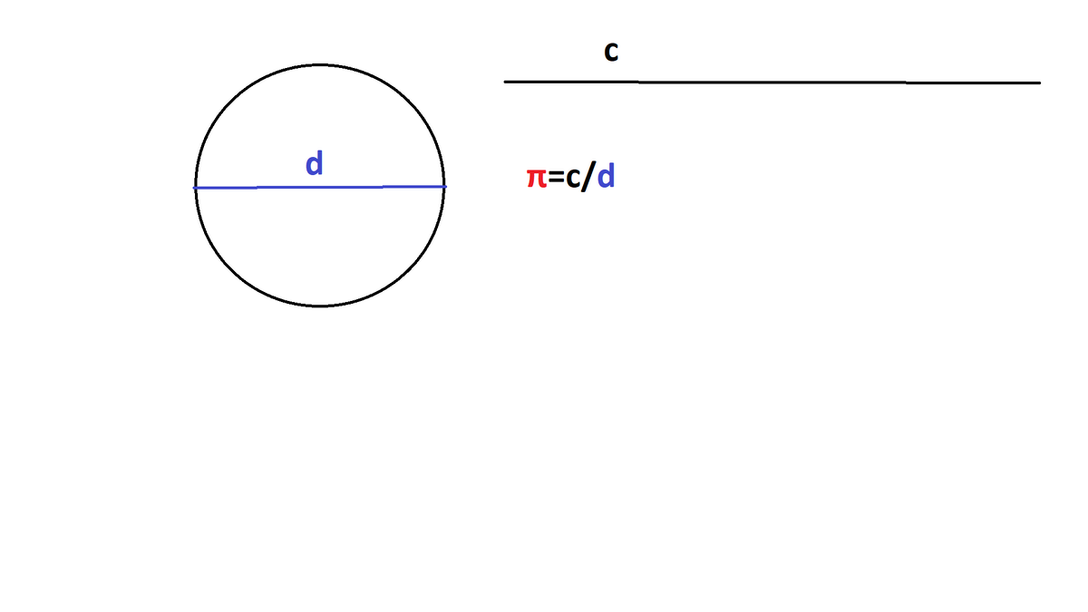 Где d-диаметр. с-длина окружности