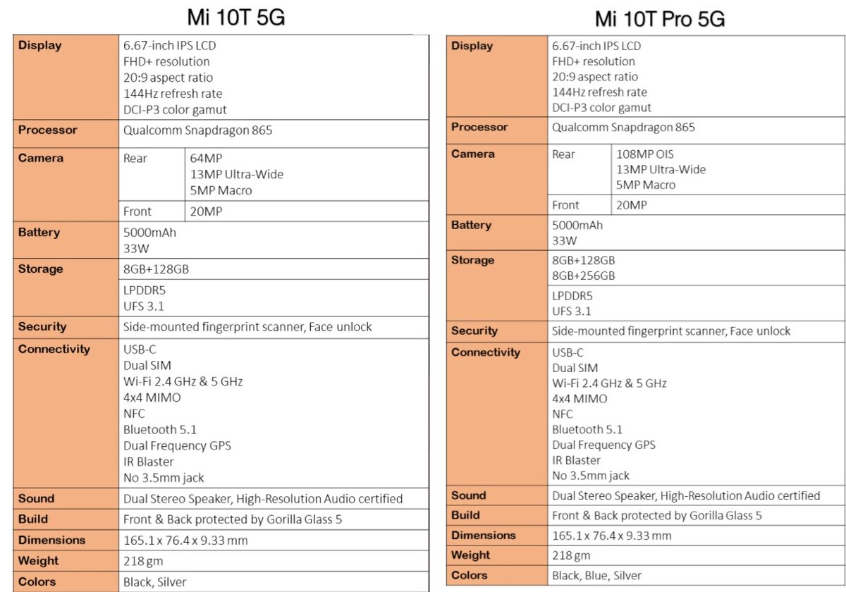 Источник: Twitter @ Sudhanshu1414