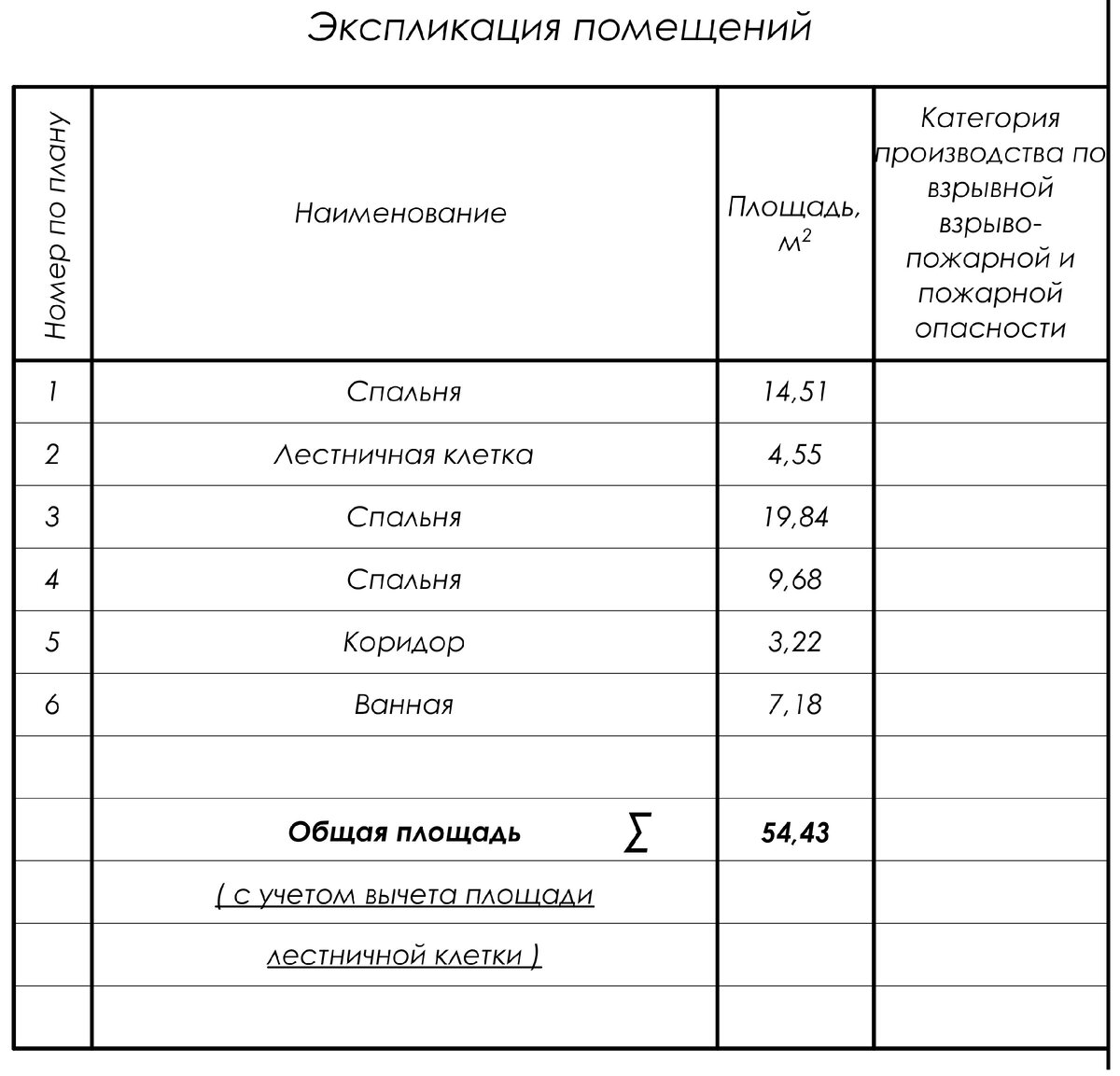 ДОМ 120 м2 КАЖДОМУ ПО СИЛАМ в 2 этажа и с 3 спальнями | Николай  Ершов_ПРОЕКТЫ и ДИЗАЙН | Дзен