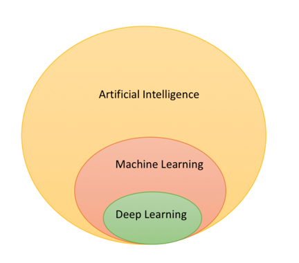 Источник фото — Learn Keras for Deep Neural Networks (Apress)
