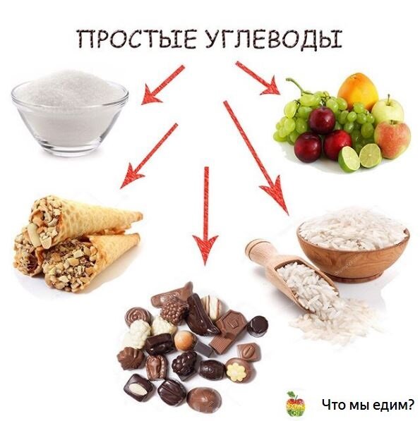 Что такое углеводы в продуктах питания