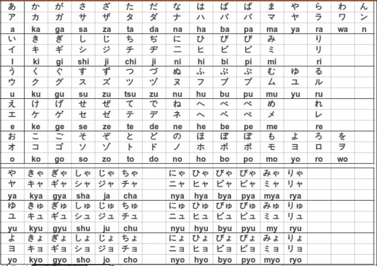 Скандалы, интриги, эксресс-курсы японского языка. Обзор на NihonGo  Challenge. Рыдать иль посмеяться? | XvostLand | Дзен