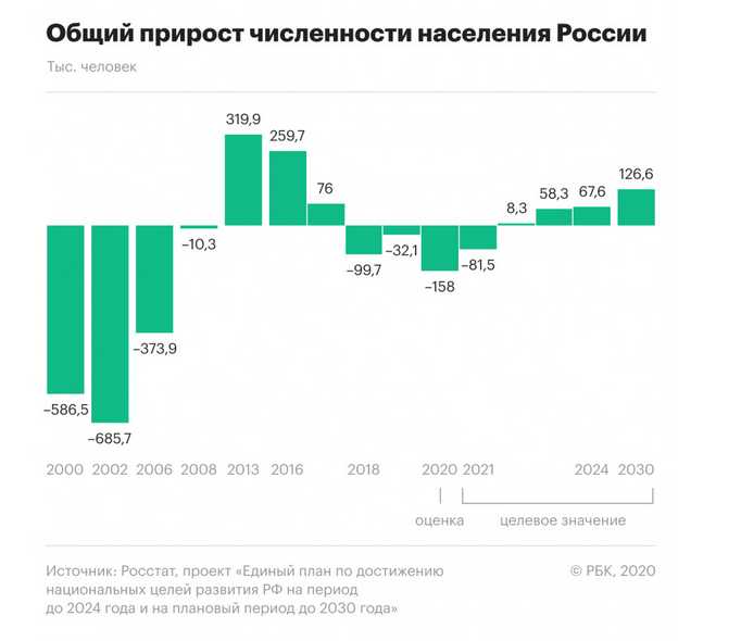 Скриншот с сайта РБК