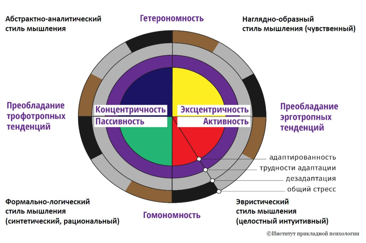 Цвета метода. Метод цветовых выборов МЦВ. Метод цветовых выборов Собчик. Цветовой тест Люшера Собчик. Макс Люшер психология цвета