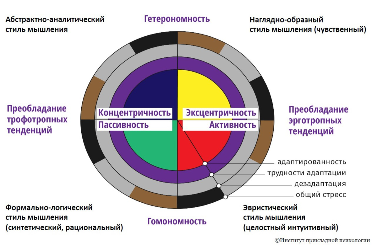 Какого цвета выборы. Метод цветовых выборов МЦВ. Метод цветовых выборов Собчик. Цветовой тест Люшера Собчик. Макс Люшер психология цвета.