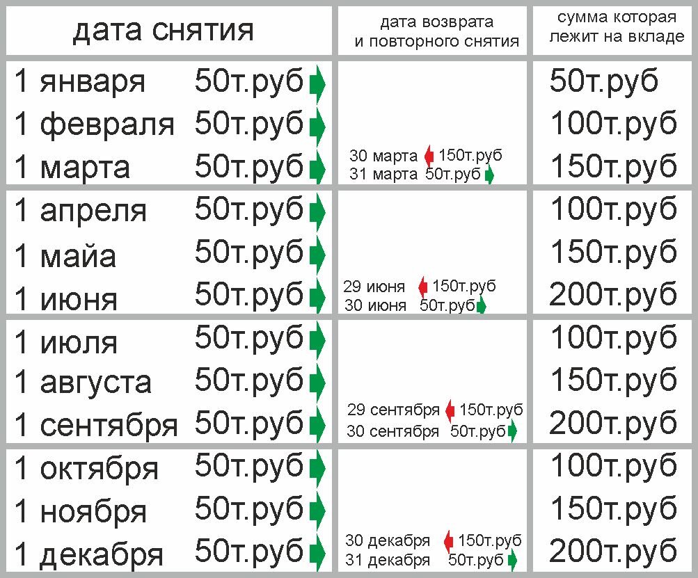 Халявные 1 т. руб в месяц от Альфа Банк!