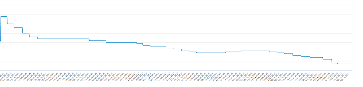 ключевая ставка ЦБ