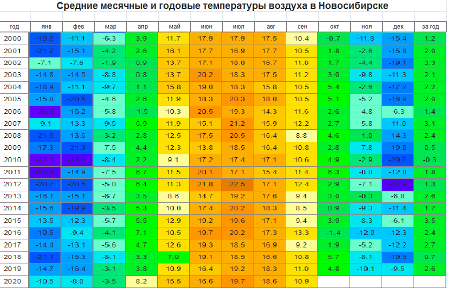 Взято с сайта www.pogodaiklimat.ru