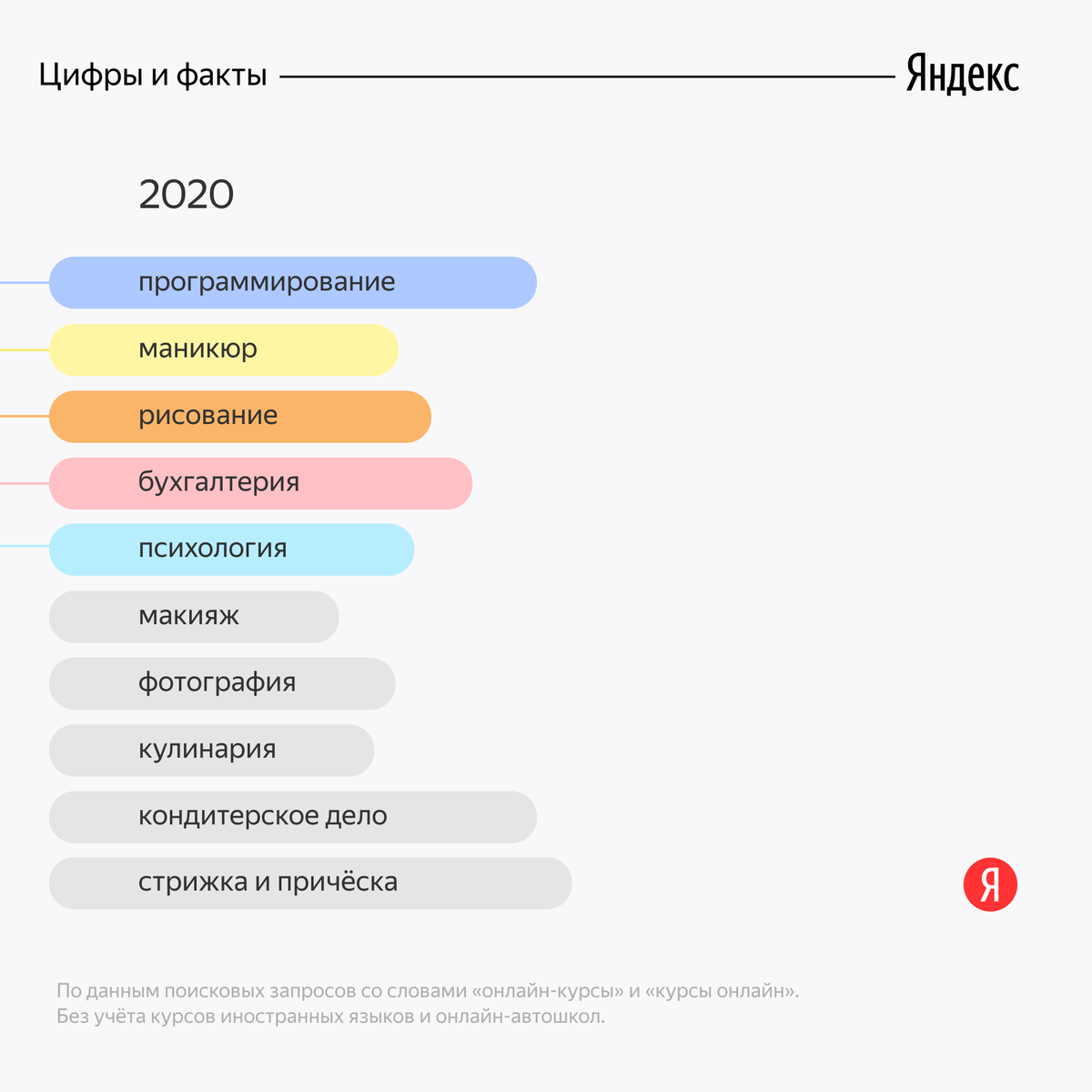 портфель акций на российском рынке. что было популярно в 2017. Sega steam. самые популярные хобби статистика. что было популярно в 2017.