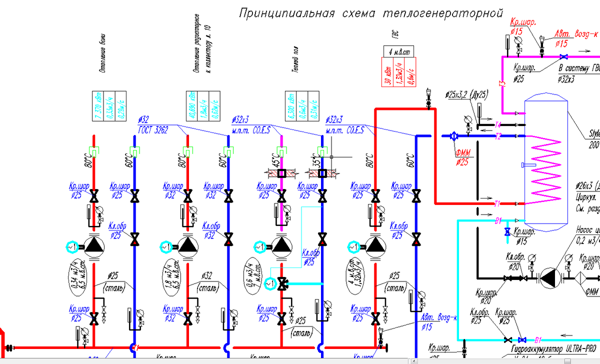 Схема отопления с гидрострелкой