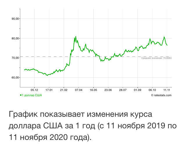 Взято с ratestats.com 