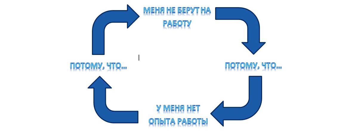 Где набраться опыта?