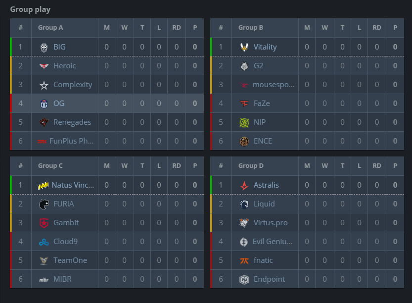 ESL PLS_13 : Основная информация