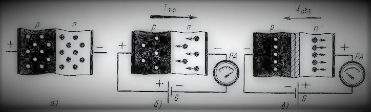 Схематическое устройство и работа полупроводникового диода.