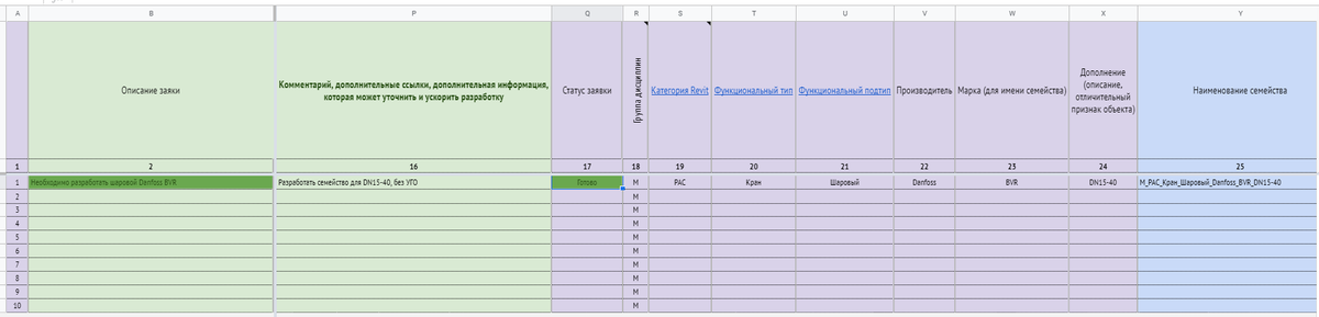 Пример таблицы заявок на семейства