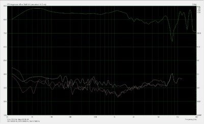 Gif файл сравнения АЧХ и Кг Stax SR-009>SR-007>SR-404LE>LNS