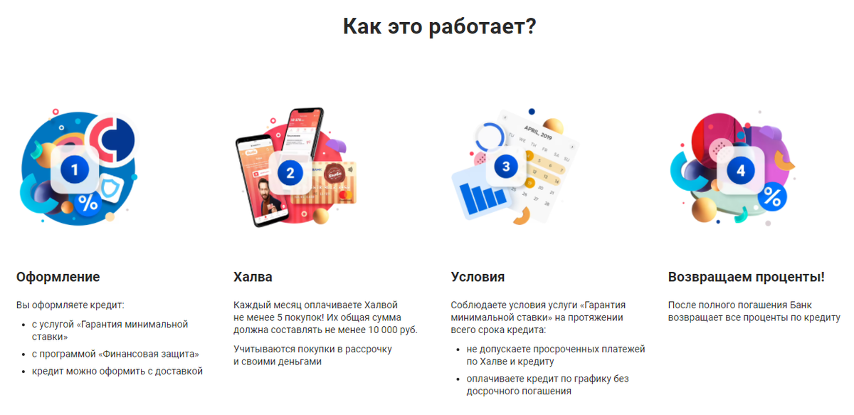 Вернуть проценты по кредитной карте