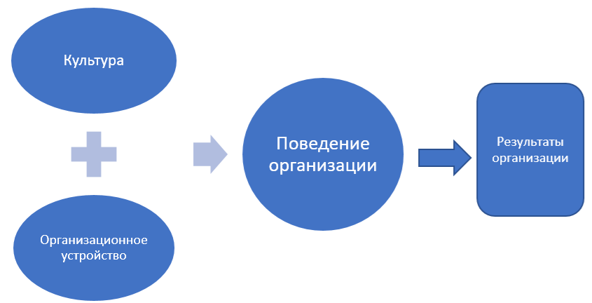 Организация взять. Внутреннее устройство компании.