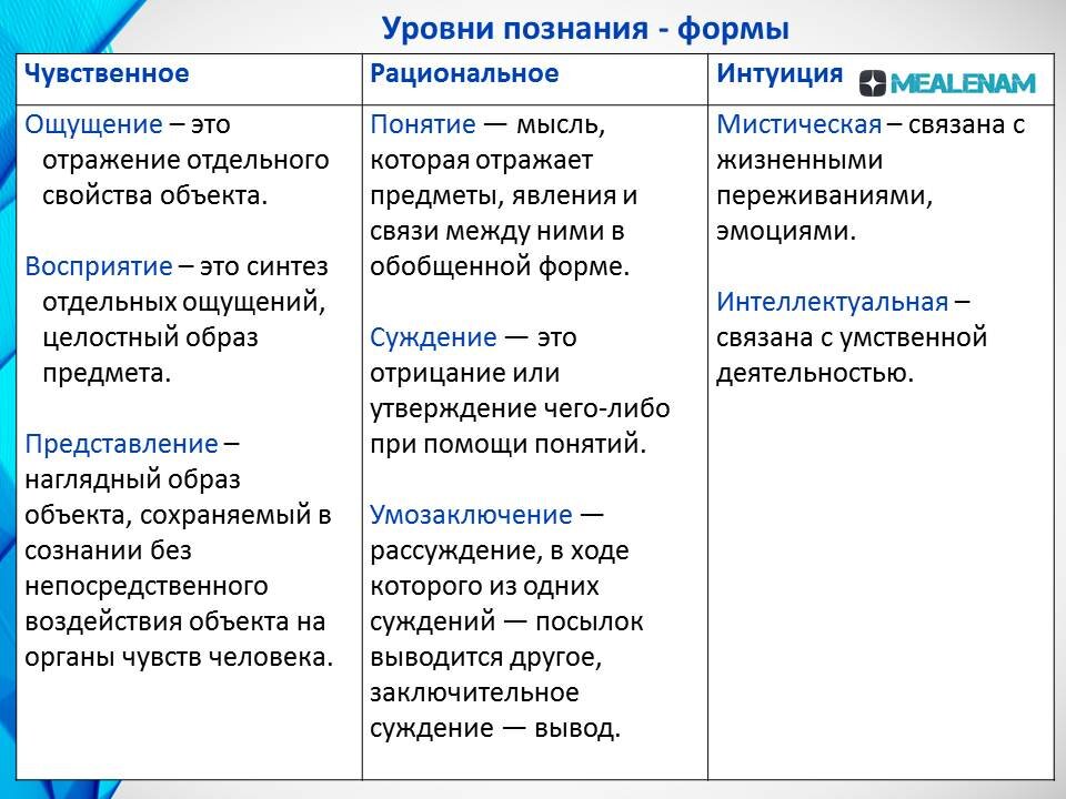 Определение восприятия посредством органов чувств и его влияние на научное познание