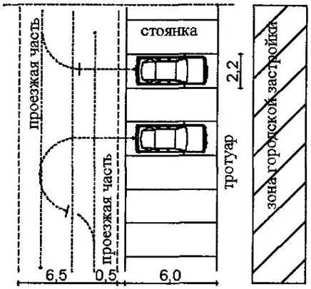 Разметка парковки: стандарты и нюансы