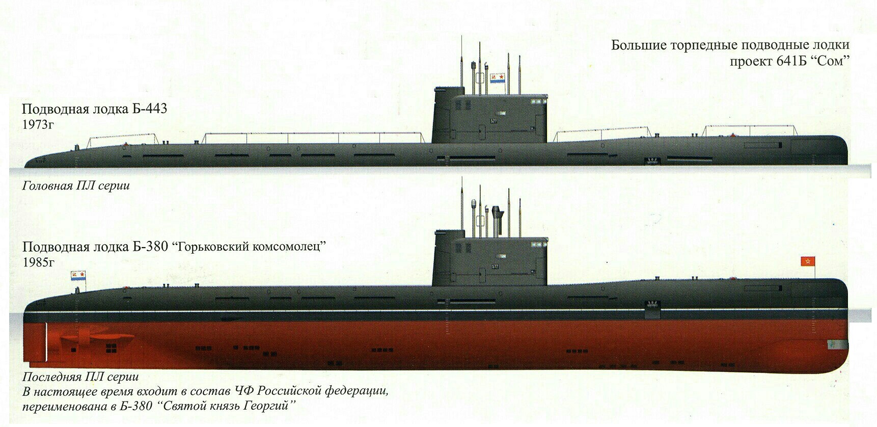 Чертеж подводная лодка комсомолец