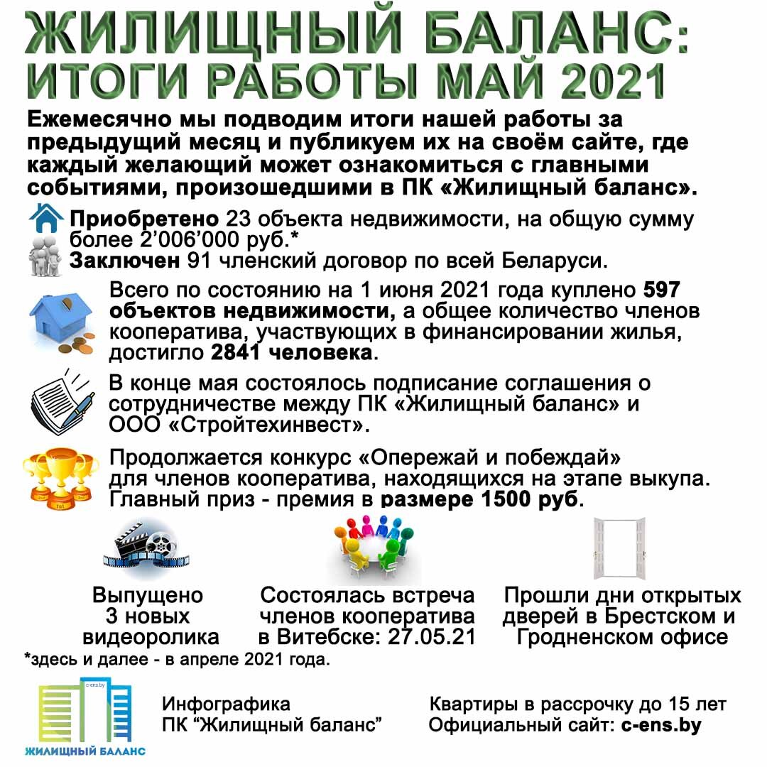 Итоги работы ПК 