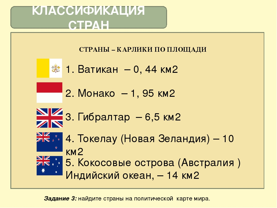 Страны карлики по площади территории. Карликовые страны по площади территории. Карликовые государства по территории.