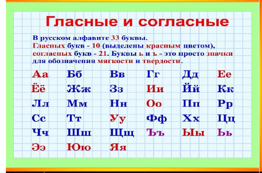 Советы по изучению алфавита