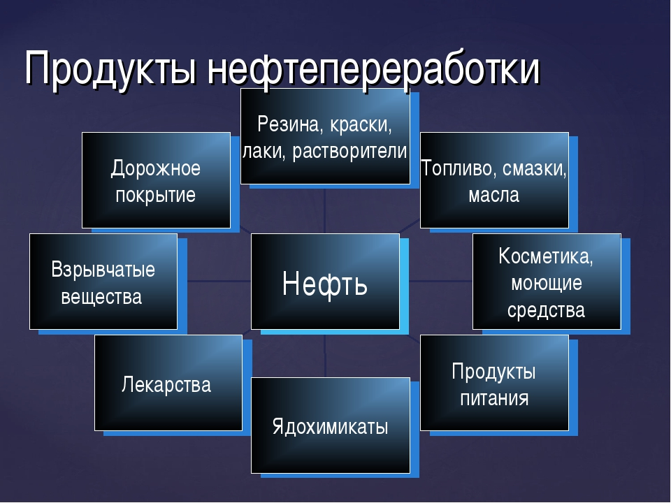 Что получают из нефти схема