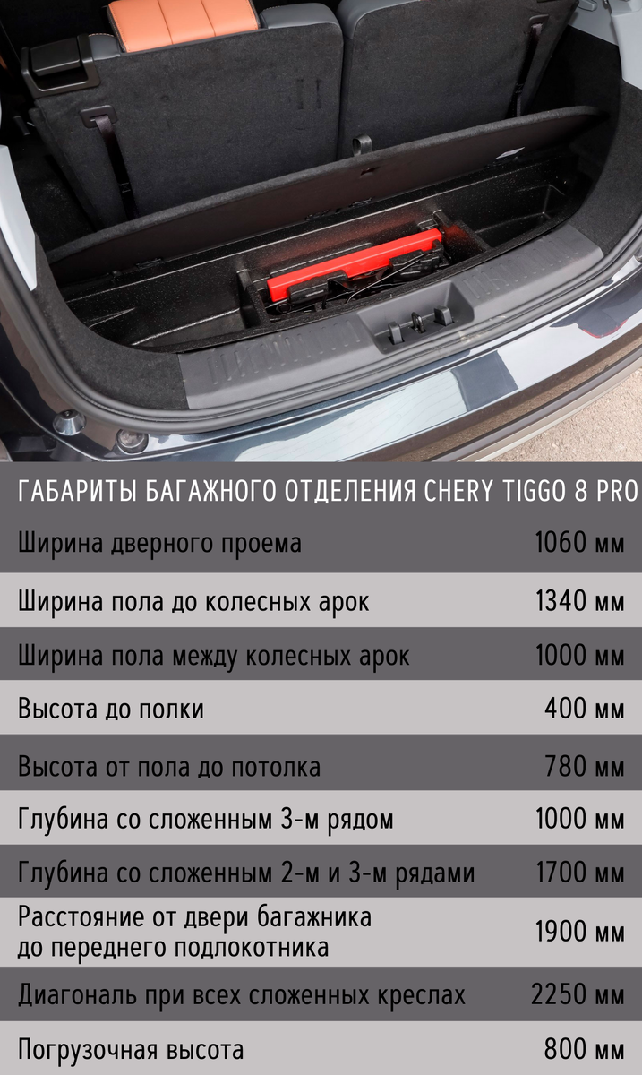 Рассказываем, что помещается в багажник Chery Tiggo 8 Pro | Chery Центр на  Маневровой — Официальный дилер | Дзен