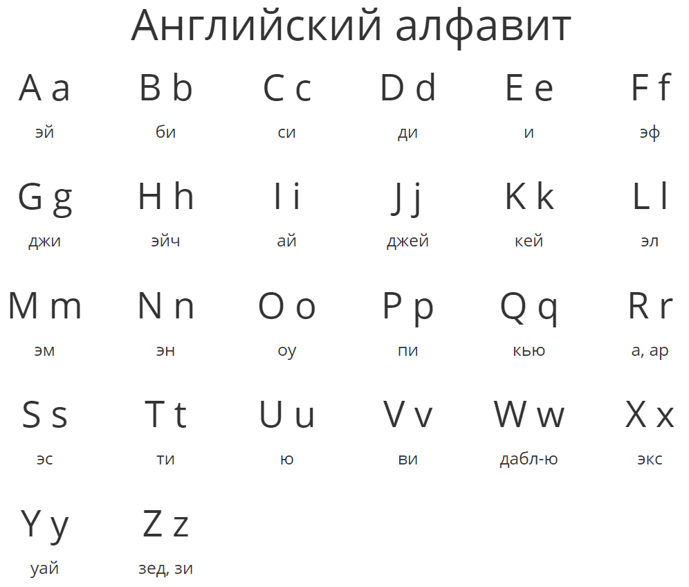 Картинки как выглядит английский алфавит