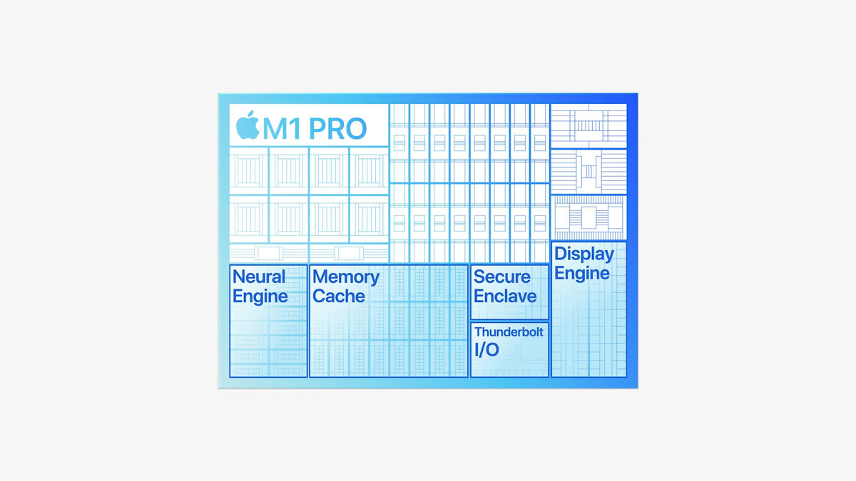 Из чего стоит чип M1 Pro
