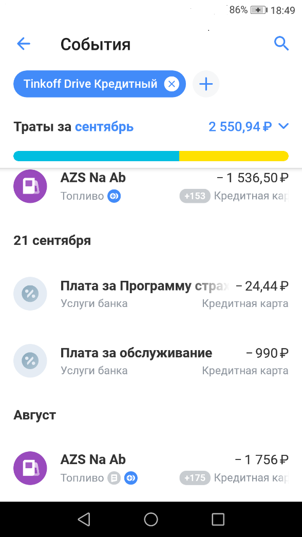 Обороты по карте