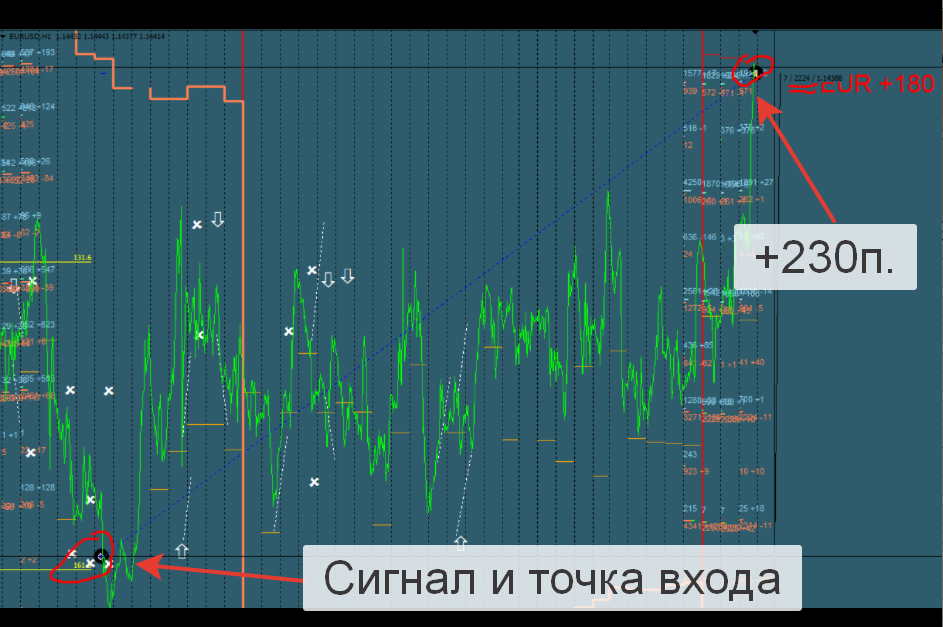 Сделка по Евро баксу. Пример участника закрытого чата.