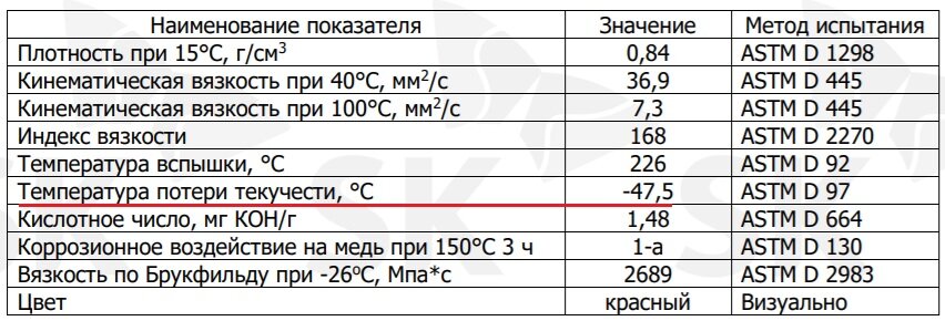 При какой температуре замерзает масло