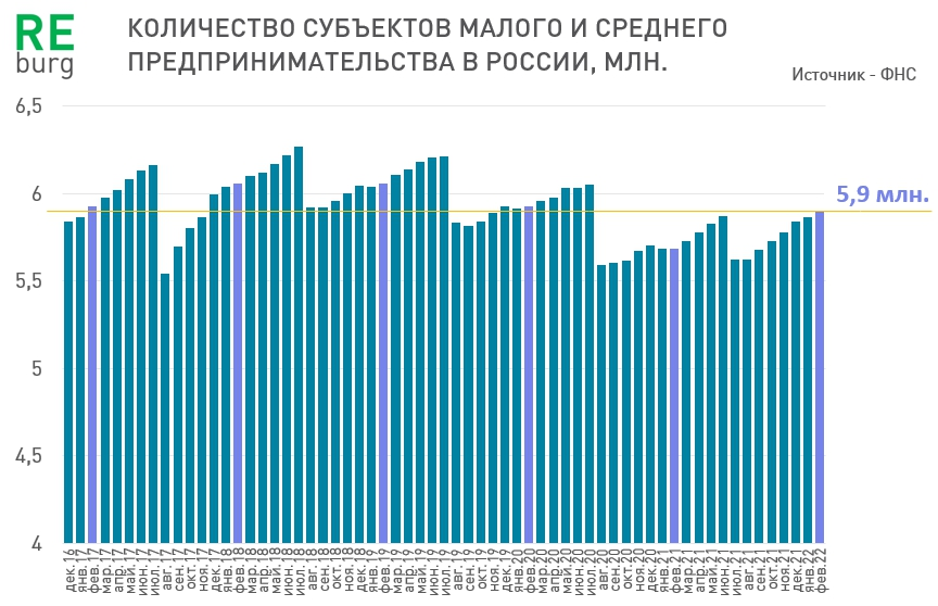 Уровень 2020