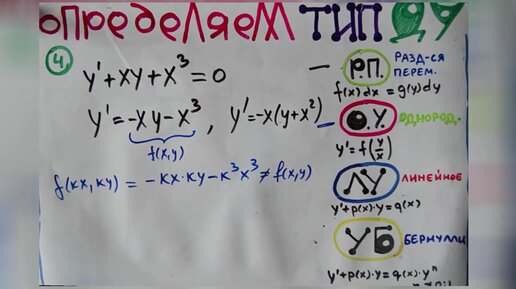 Как определить вид дифференциального уравнения