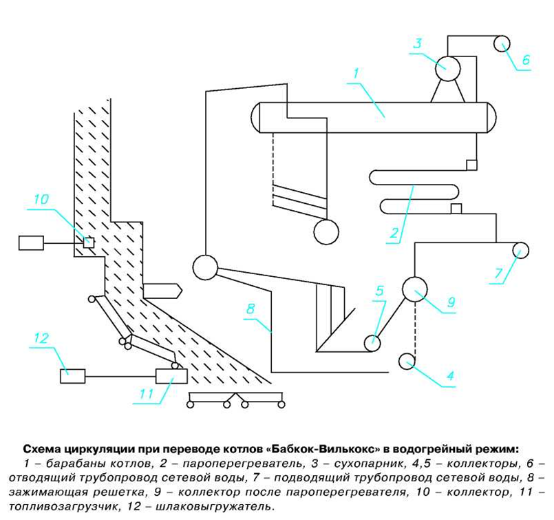 Перевод в водогрейный режим. Водогрейный режим котлов ДКВР. Схемы котла ДКВР 10-13 В водогрейном режиме. Схема циркуляции водогрейного котла. Водогрейный котел типа Бабкок-Вилькокс вес.
