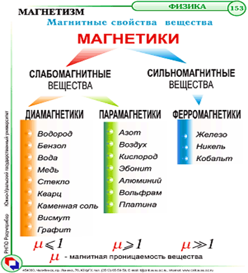 Всё про адаптер для индукционных плит