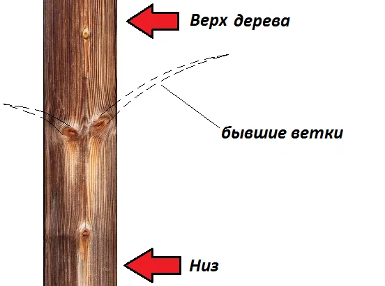 Как сделать, чтобы деревянная стойка, установленная на бетон, служила очень долго? Простой секрет долговечности1